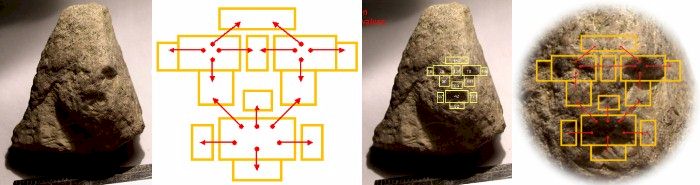 A Lithic Artifact's Correspondence to the Face Template