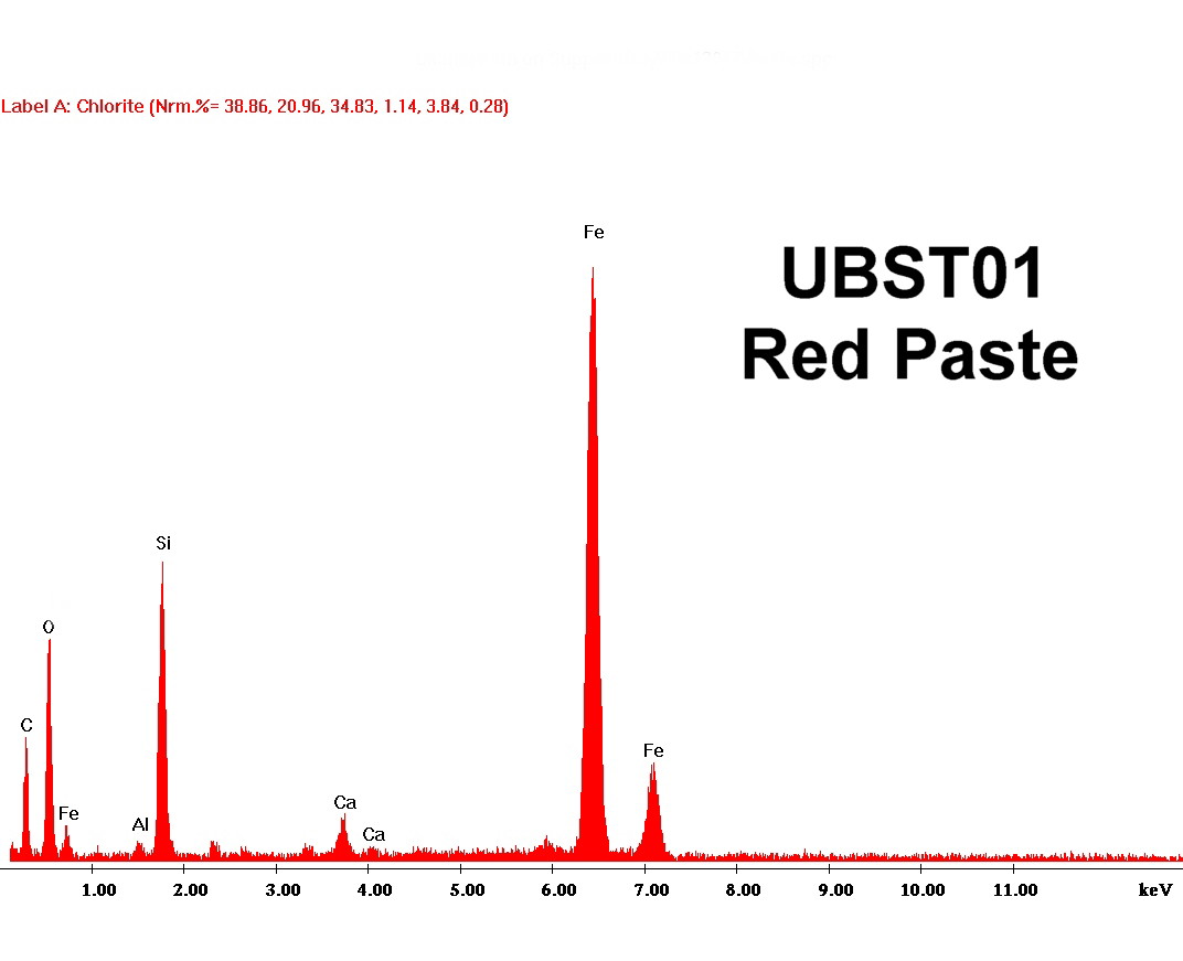 Spectrum Chart, Flint Artifact with Red Ochre Powder and Paste